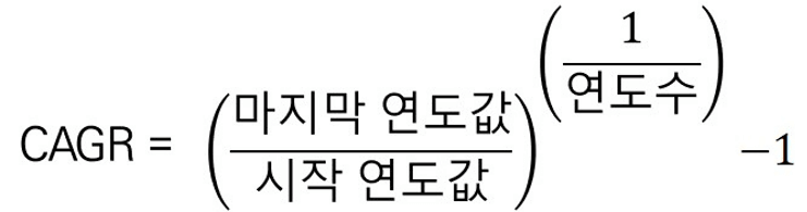 CAGR 계산식