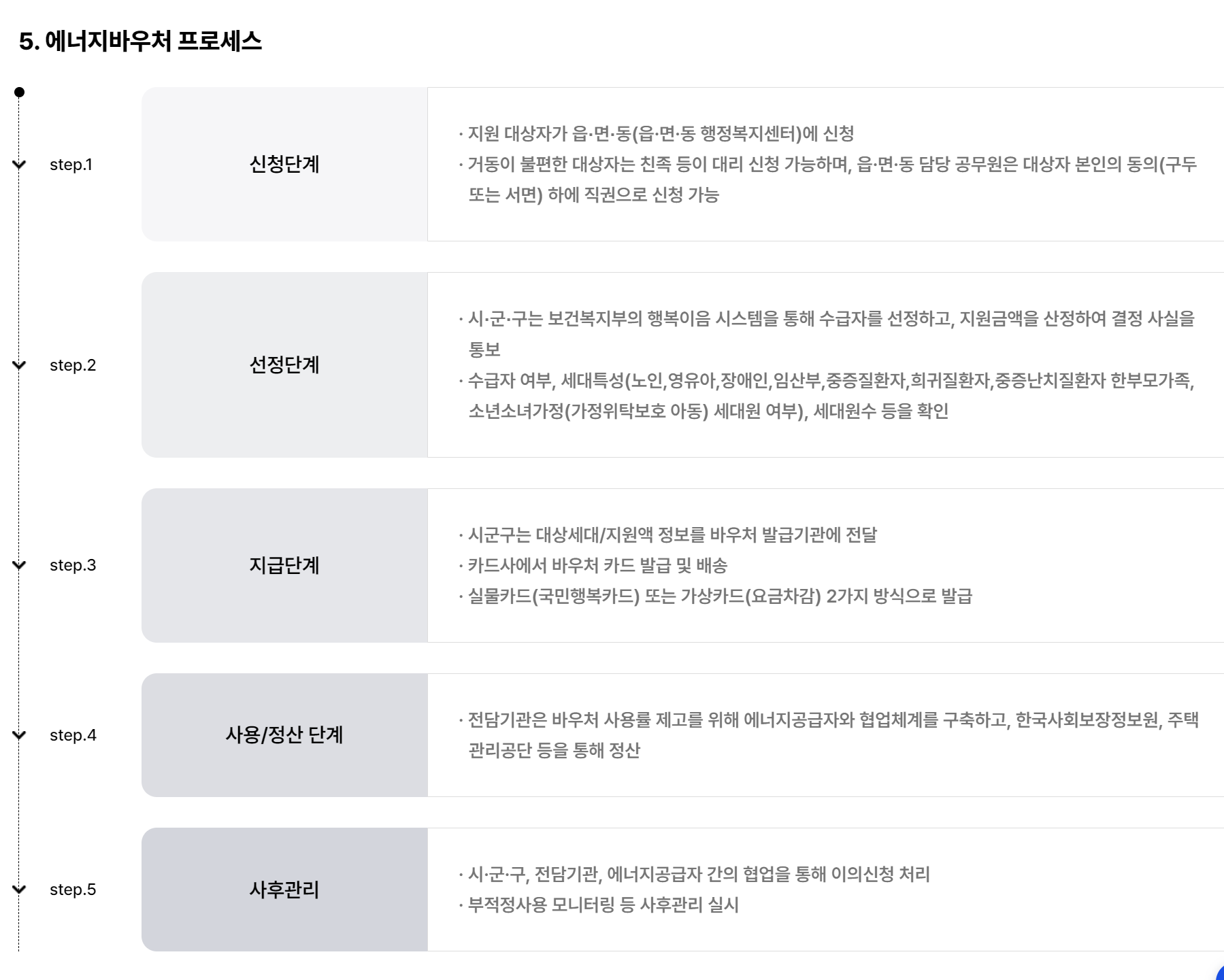 에너지바우처 신청