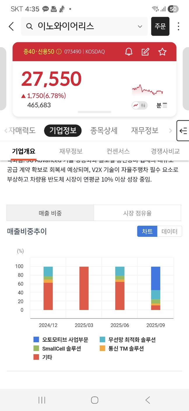 [투자 핫플레이스]미국&middot;일본 5G 투자 본격화&amp;#44; 스몰셀 수요 회복[이노와이어리스에 기회가 온다]