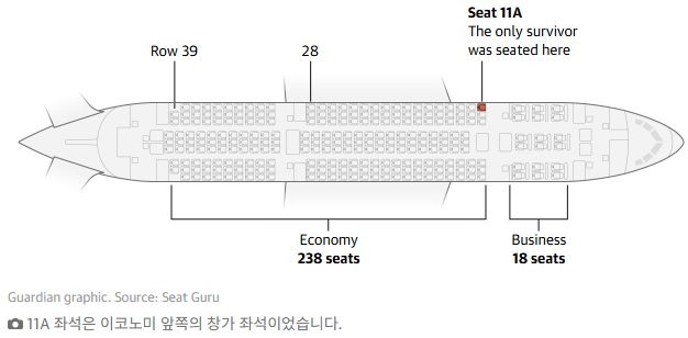 인도여객기 추락사고