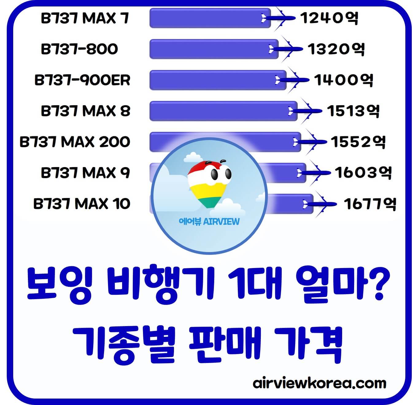 보잉-비행기-가격-안내-글-썸네일