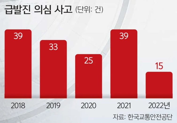 페달 블랙박스