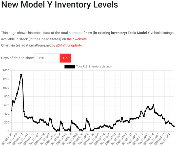 테슬라 모델Y 재고