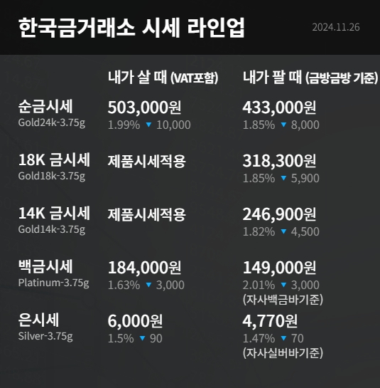 국내 금시세