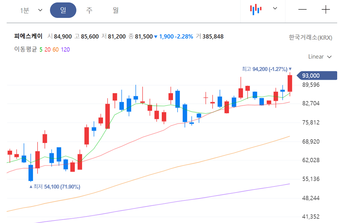 SK하이닉스 수혜주 TOP3: 반도체 소부장 대장주