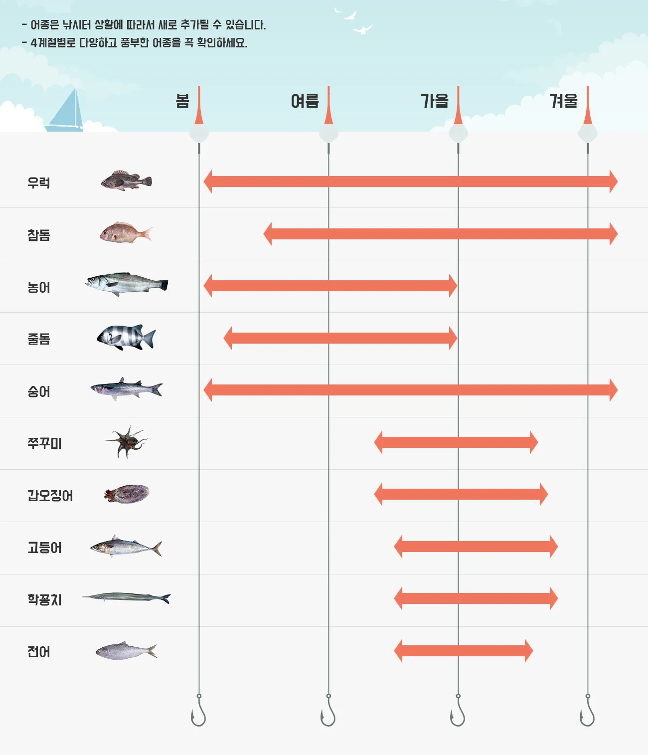 낚시 시즌 추천 겨울 빙어 얼음 구멍 낚시 준비 요령_4