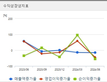 영풍정밀 주가 성장성