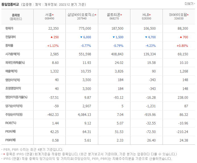 서흥_동종업비교자료