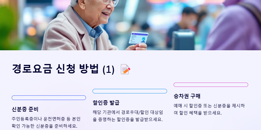 강릉선 경로 우대,할인 및 무료승차 혜택, 여행지 추천