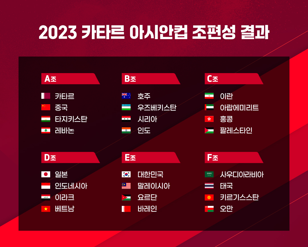 #2023카타르아시안컵조편성 #아시안컵조편성 #축구조편성