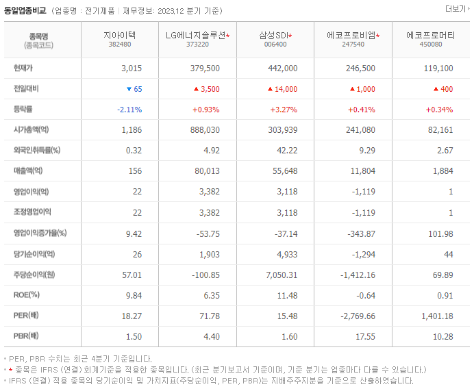 지아이텍_동종업비교자료