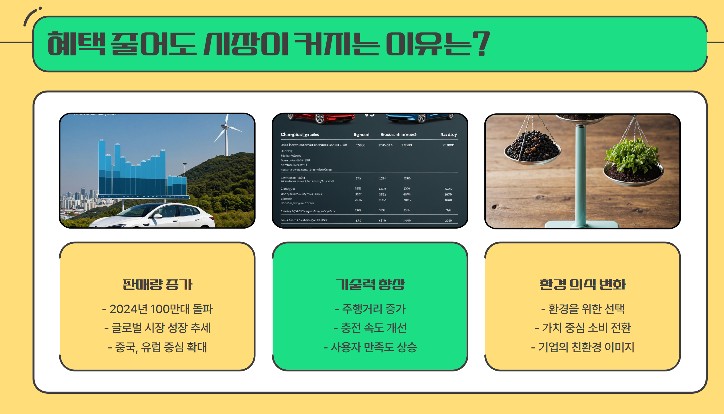 시장이 커지는 이유