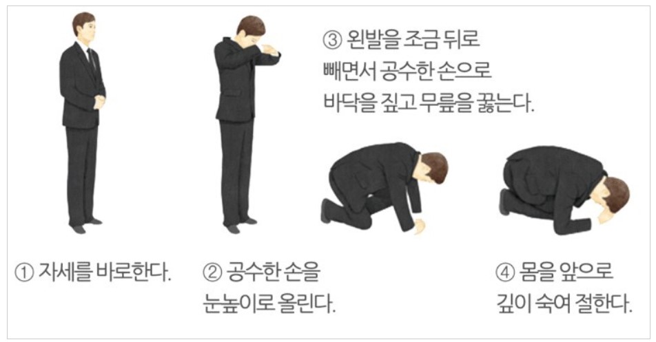 조문 예절