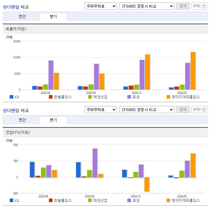 KX_업종분석