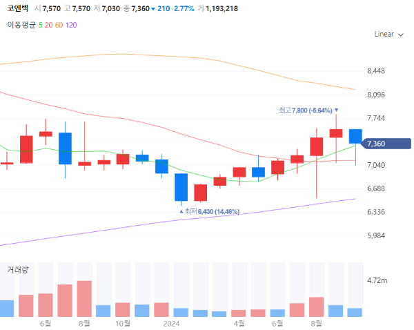 폐기물관련주대장주수혜주TOP5_코엔텍