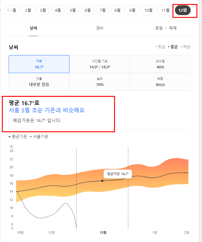 뉴질랜드 12월 날씨 옷차림 추천 여행지