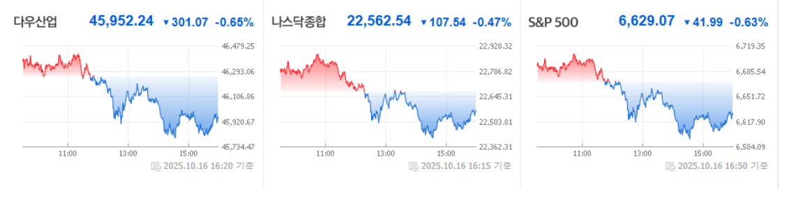 미국 증시 급락 이미지