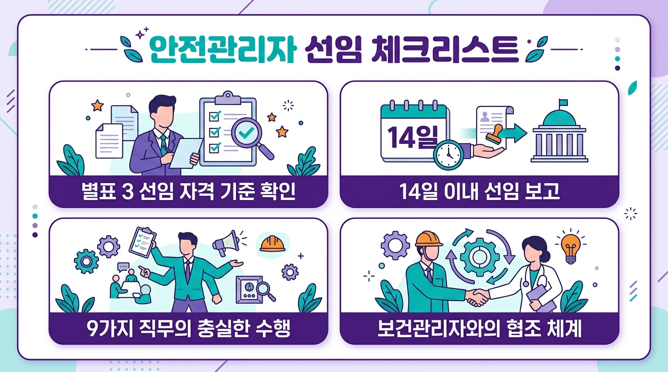 안전관리자 선임 체크리스트 4가지를 보여주는 그리드 인포그래픽