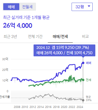 시세그래프