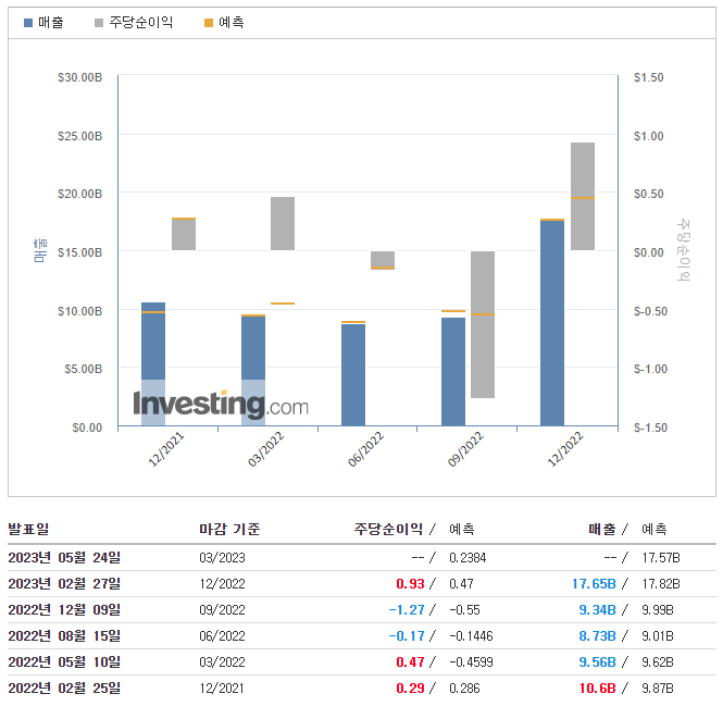 리오토-실적발표