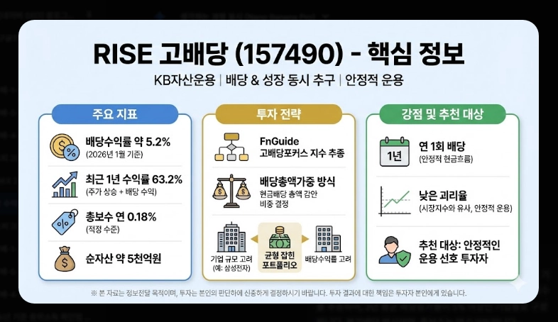 고배당 코스피 ETF TOP 5 [2026년] 종류별 특징 비교 및 절세 계좌 활용법