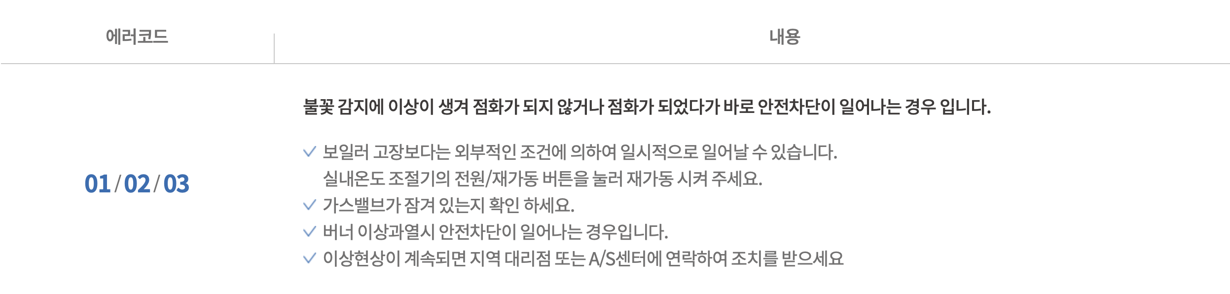 귀뚜라미보일러 에러코드 01 02 03 문제해결방법