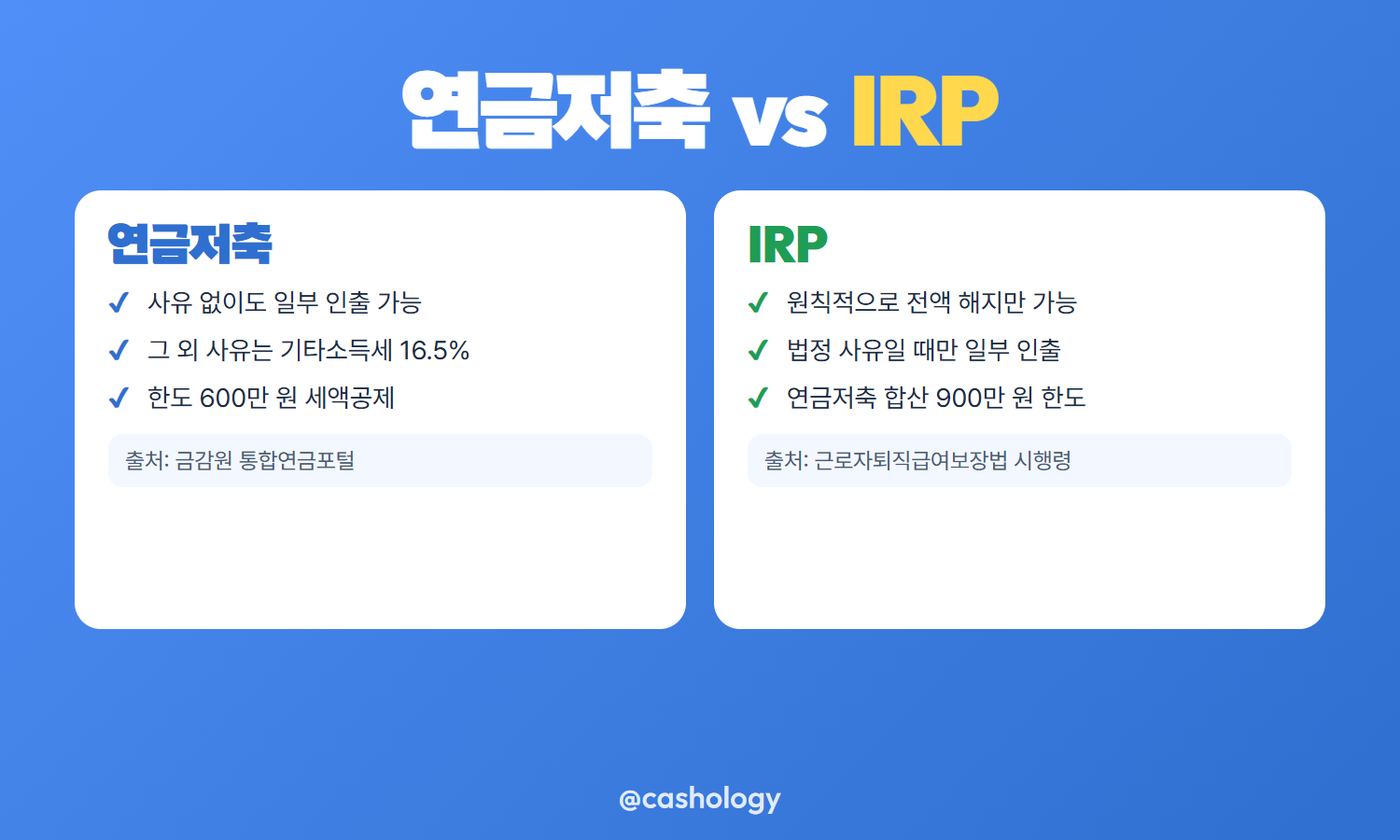 IRP 중도인출 절차