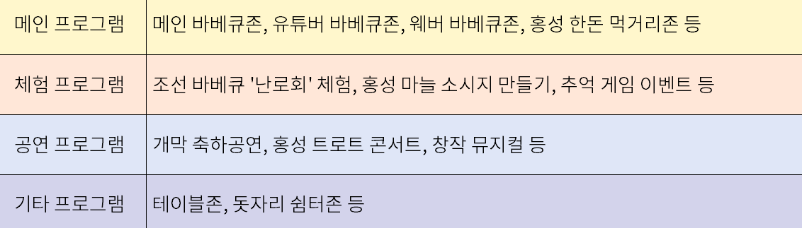 홍성 바베큐 페스티벌