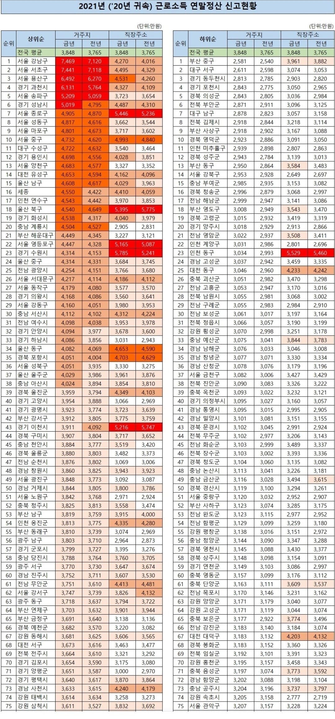 근로소득 지역별 순위...우리 동네는 몇 위?