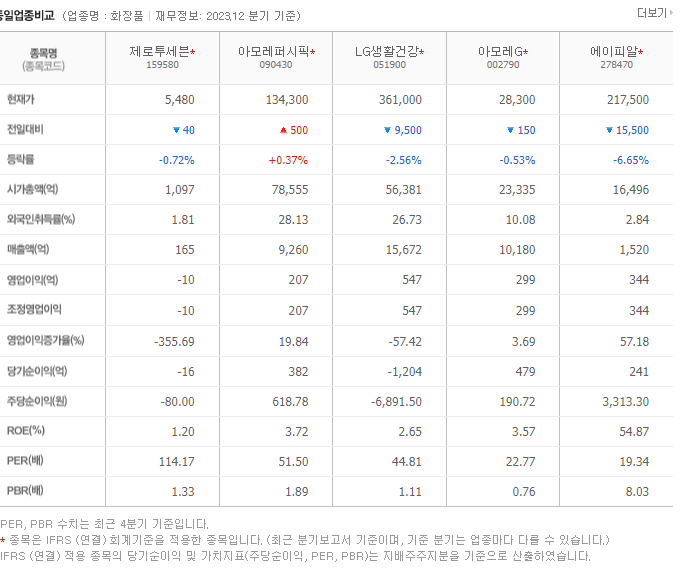 제로투세븐_동종업비교자료