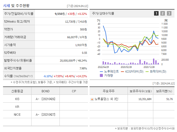노루페인트_기업개요