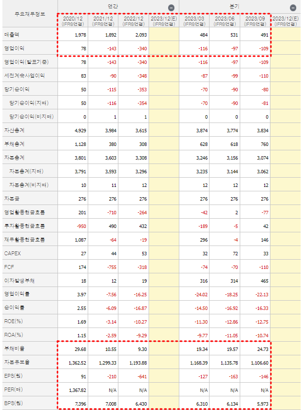 신풍제약 재무제표