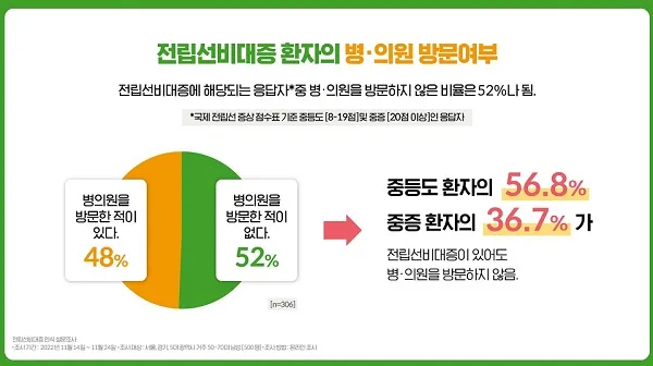 전립선비대증 치료