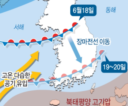 장마전선