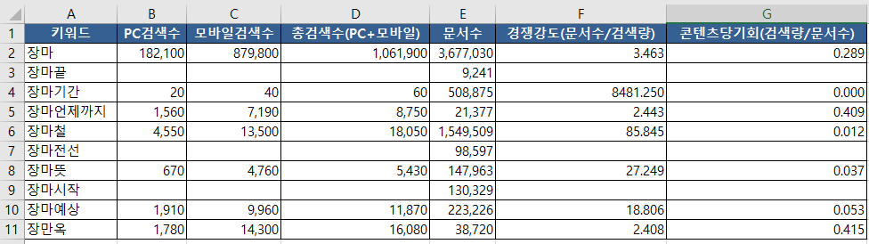 키워드 분석 엑셀 파일