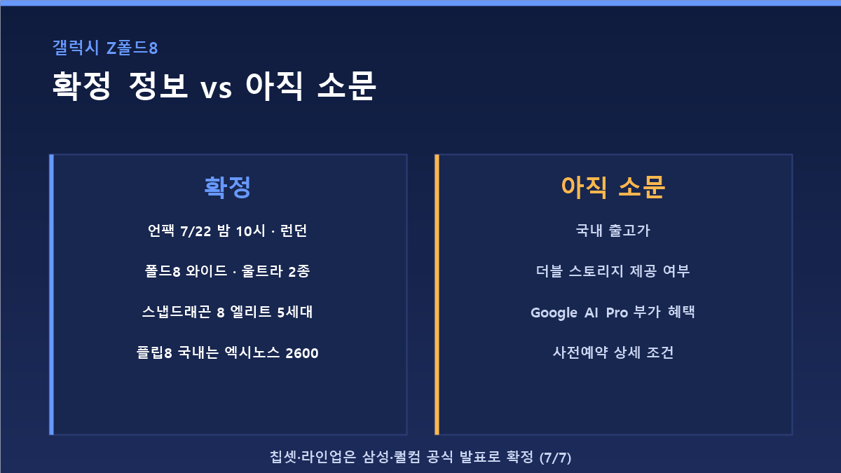 갤럭시 Z폴드8 확정 정보와 소문 구분표