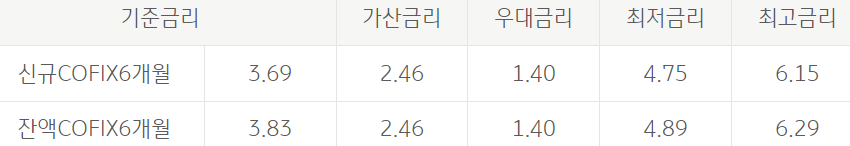 군인생활안정자금대출
