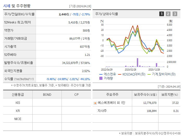 에스엔유_기업개요