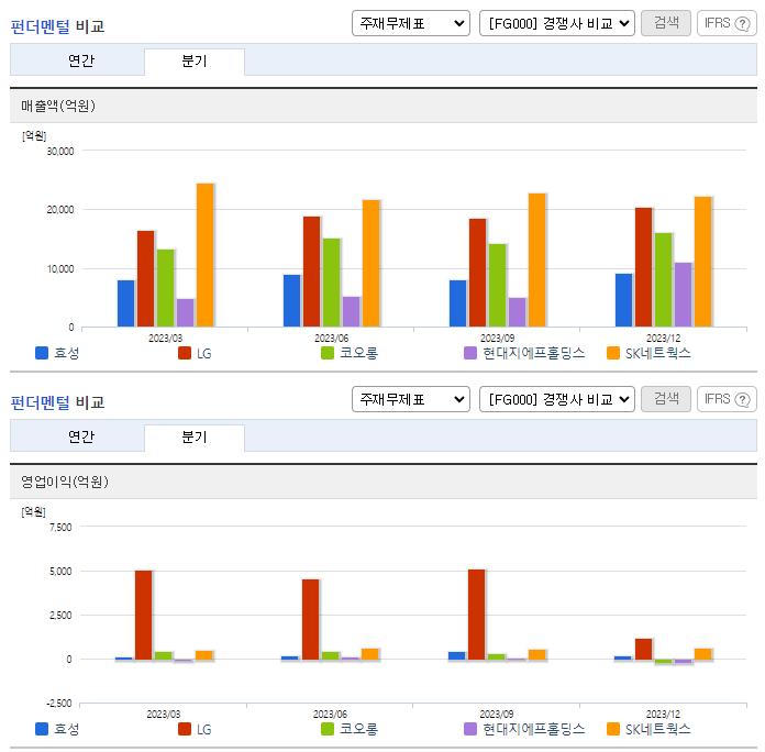 효성_업종분석