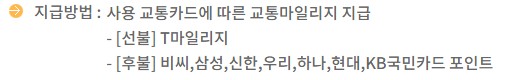지원금 지급방법 사진입니다.