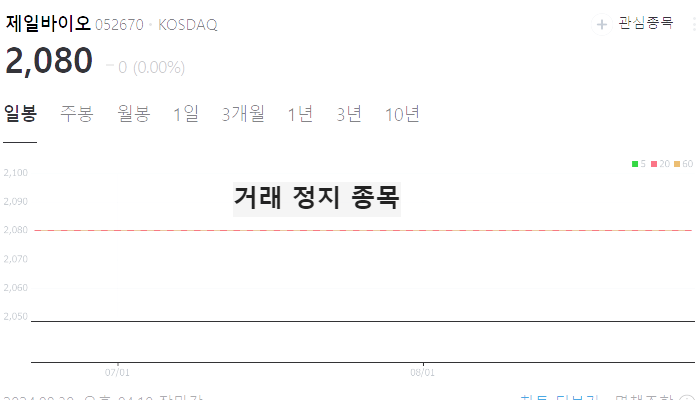 럼피스킨병 관련주 대장주 TOP7 : LSD