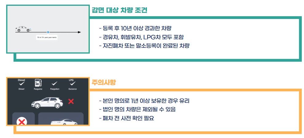 노후자동차 개별소비세 감면