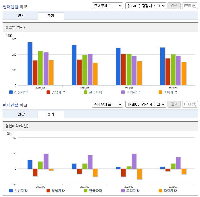 신신제약_업종분석