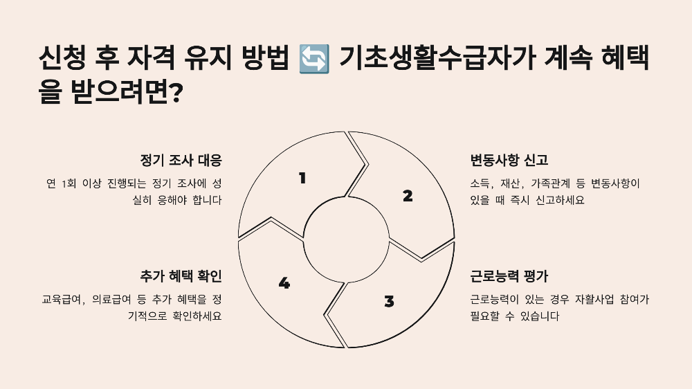 신청 후 자격 유지 방법 🔄 기초생활수급자가 계속 혜택을 받으려면?