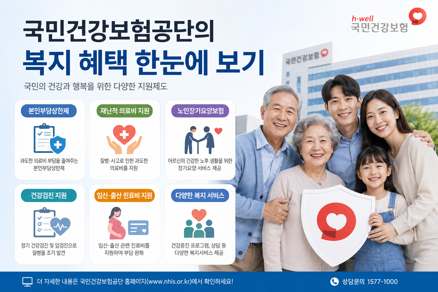 국민건강보험공단의 주요 복지 혜택 안내