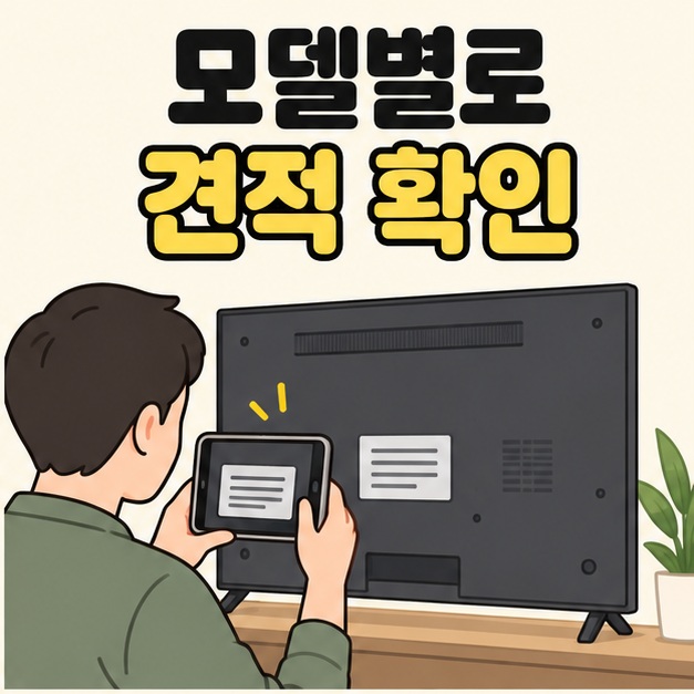 모델별로 견적 확인이라는 문구 아래 남성이 TV 뒷면의 제품 라벨을 휴대전화로 촬영하는 그림
