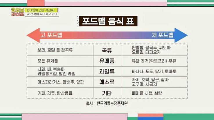 포드맵 음식표