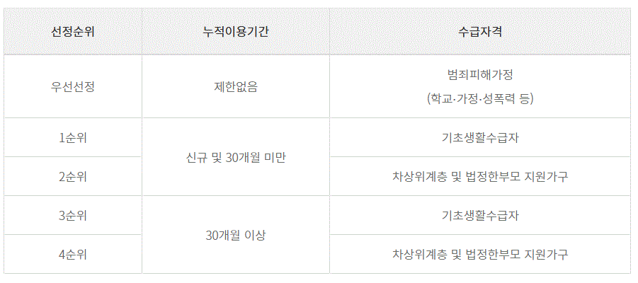 2025-스포츠-강좌-이용권(스포츠-바우처)-신청-대상-신청-방법