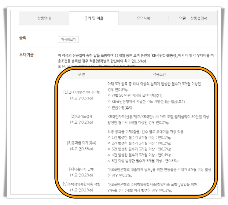 KB국민ONE적금 우대금리 조건