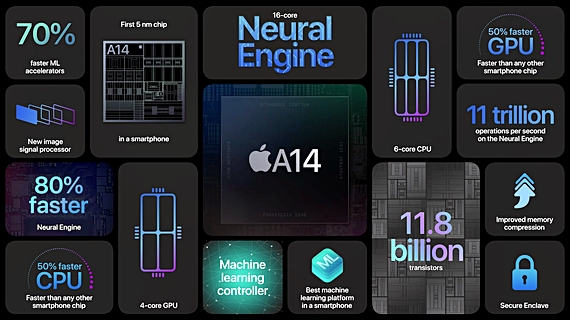 애플 아이폰 12 스펙 완벽정리 (+ 출시일, 가격, 디자인)